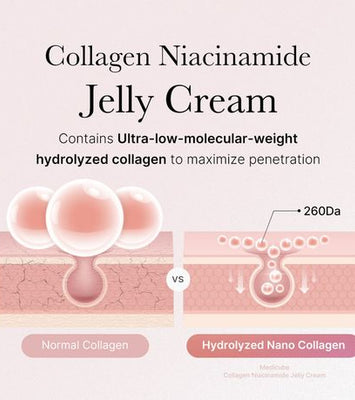 Medicube Collagen Niacinamide Jelly Cream (110m)